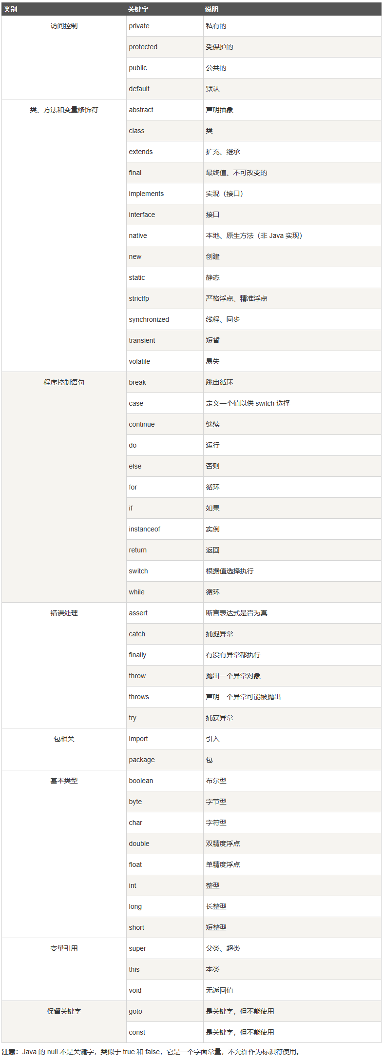 关键字
